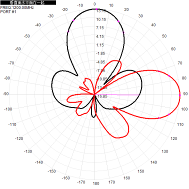 1000-1200M 14dbi dual-polarized directional antenna 1.2G directional antenna 290x390x50mm