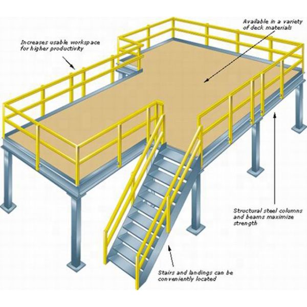 Multi-level Heavy Duty Industrial 800-1500kg/qm Warehouse Racks Pallet Racking Systems Attic Loft Mezzanine Floor Platforms