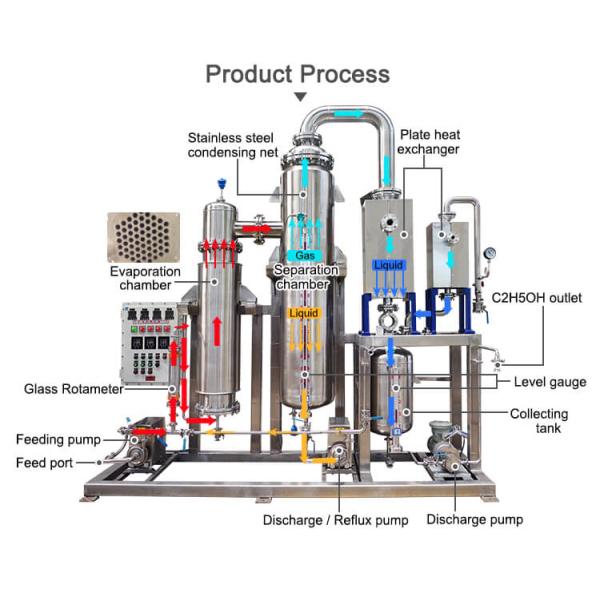 TOPTION Rising Film Evaporator Vertical Climbing Film Evaporation