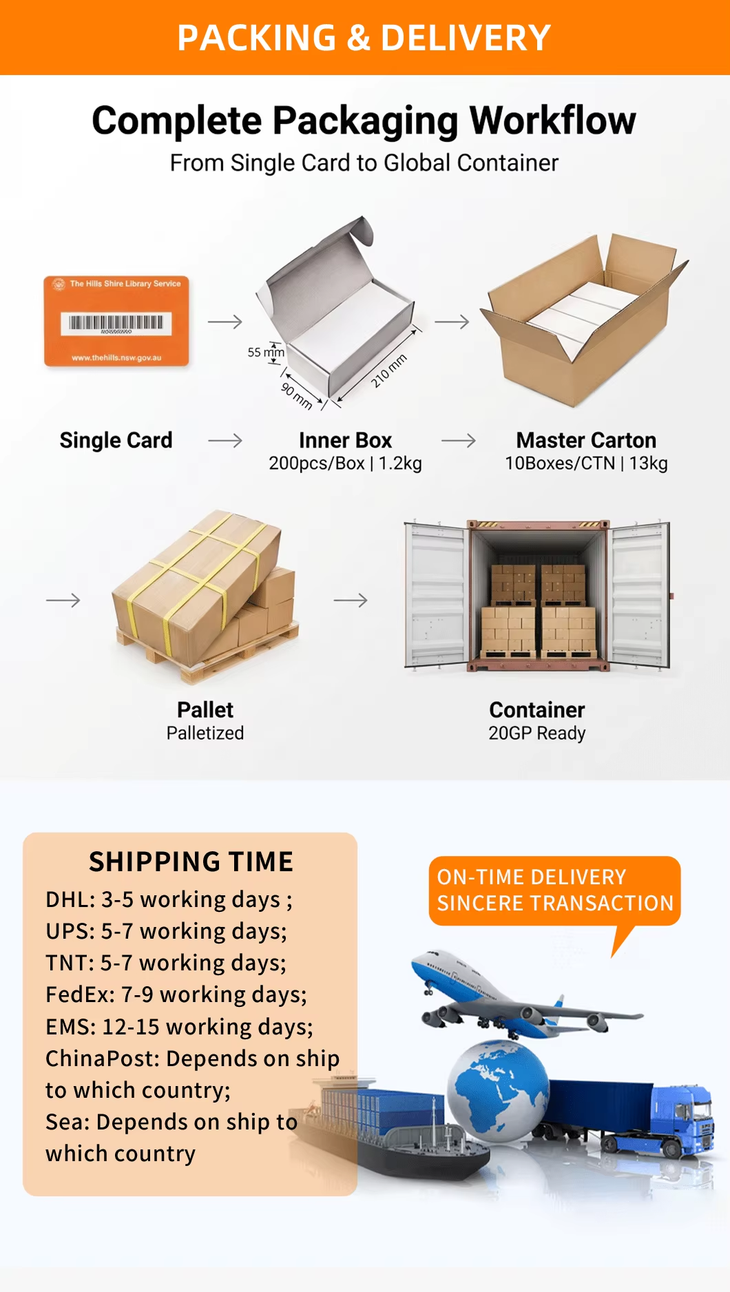 Custom 13.56MHz ISO14443A Waterproof RFID NFC Smart Card for Hotel Access Control