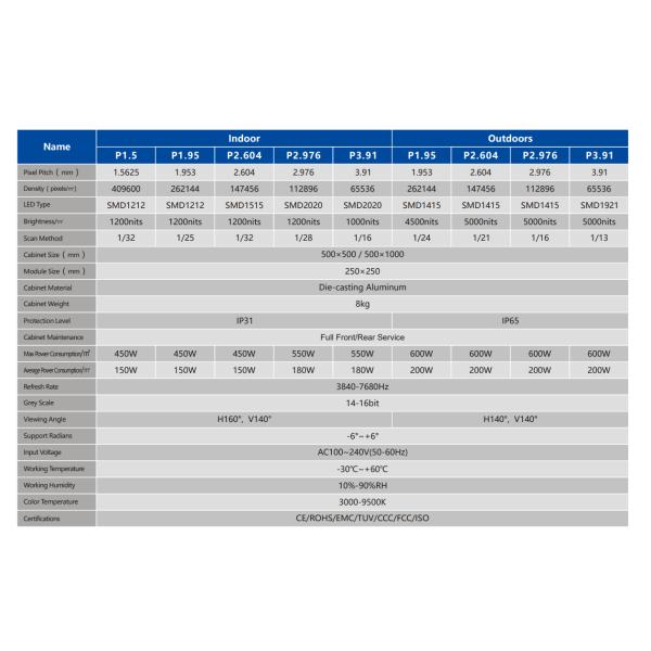 Alquiler de pantallas LED interiores y exteriores Serie Gmars Alta calidad mantenimiento frontal completo Pantalla LED flexible