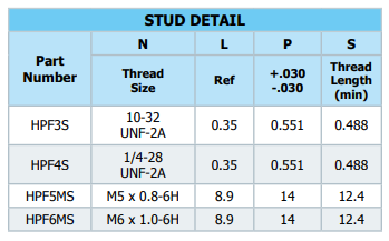 Горячая гонка высокотемпературные нержавеющая сталь с концами и соединениями