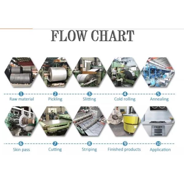 Плита нержавеющей стали AISI 316L и 316Ti горячекатаная 10mm