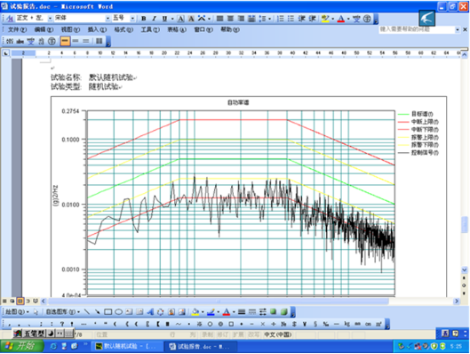 IEC62133 Vibration Test Machine with 5000Kg Sine Force For Battery testing