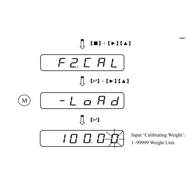 Регулятор индикатора дисплея силы мини веся для выхода датчика Loadcell