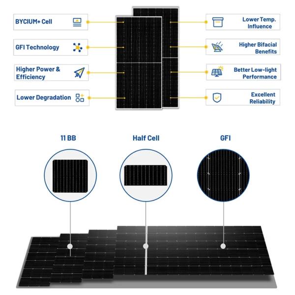 615W 620W 625W Двойной стеклянный N-тип двусторонний двойной стеклянный мономодуль солнечной панели кабель