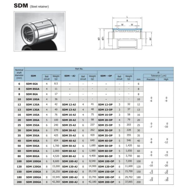 SDM100GA Steel Round Linear Bearings 100mm Shaft Diameter OEM