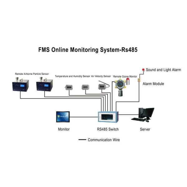 1.0 CFM 28.3LPM Flow Rate Remote Particle Counter With Independent Pump