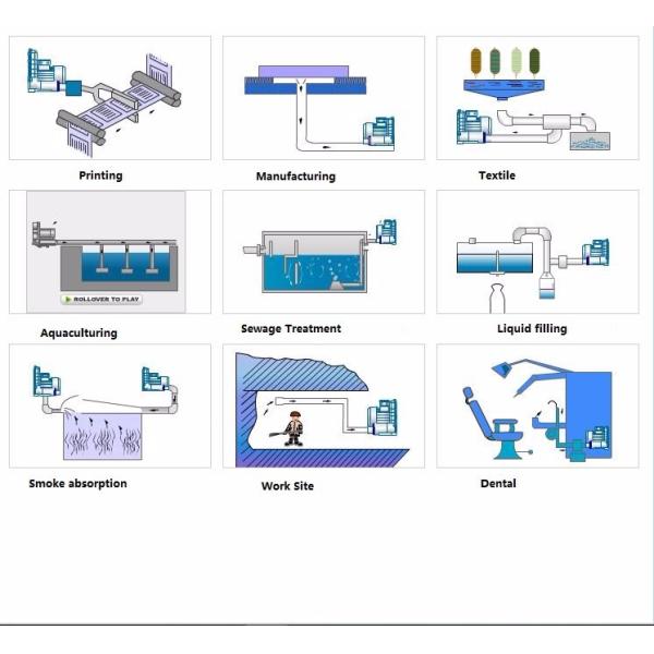 High Pressure Industrial Side Channel Air Blower For Hospital Transfer System 5.5kw