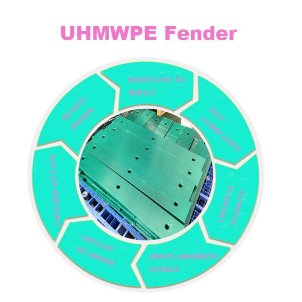 Customized Anti Impact Marine Fender Pad Uhmwpe / Hdpe