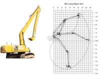 18m 20m 22m Long Boom Excavator for Sale for Dredging Slope Leveling