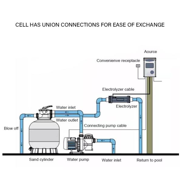 120-360 мл/ч Sod.Hypo.Equivalent Клорирующий электролиз соленой воды для бассейна