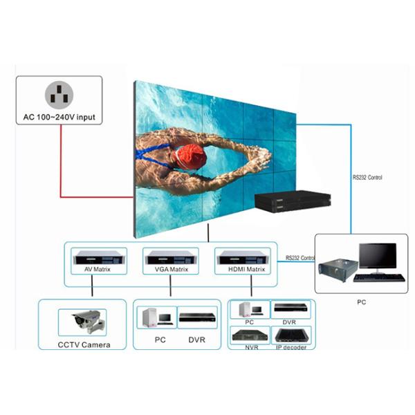 Wall Mount LCD Video Wall Screens 47 inch with 4.9mm Ultra Narrow Bezel