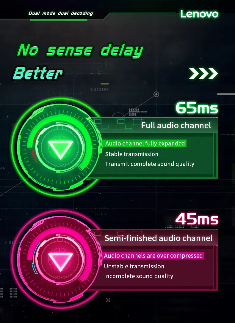 Lenovo LP6 In Ear Gaming Earbuds Gaming Bluetooth Earphones ROHS Certificate