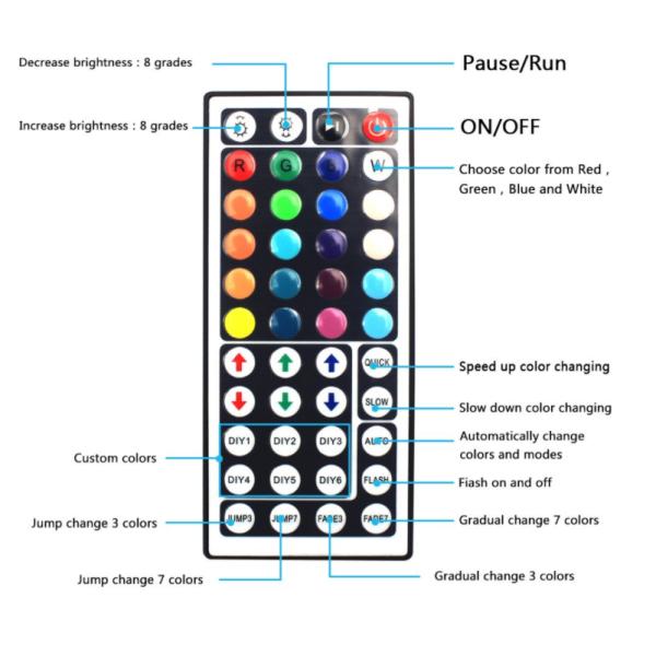 свет прокладки SMD5050 СИД 15m водоустойчивый DC12V 30Leds гибкий
