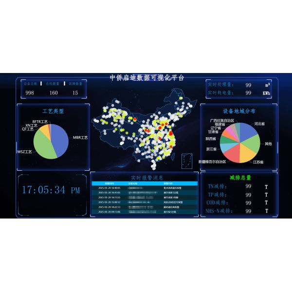 Zhongqiao Enlightenment (Weifang) International Trade Co., Ltd.