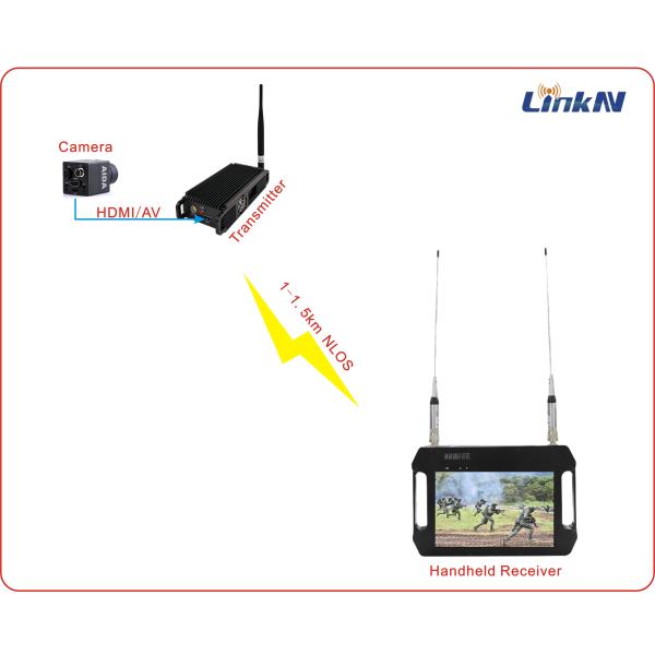 Портативная батарея приемника COFDM HDMI CVBS цифров видео- использующая энергию с антенной AES256 дисплея двойной