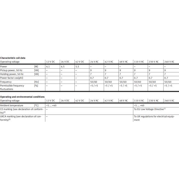 FESTO Solenoid Coil 34411 MSFG-24/42-50/60-OD 34415 MSFW-24-50/60-OD 34420 MSFW-110-50/60-OD 34422 MSFW-230-50/60-OD 4527 MSFG-24/42-50/60 4534 MSFW-24-50/60 6720 MSFW-110-50/60 4540 MSFW-230-50/60