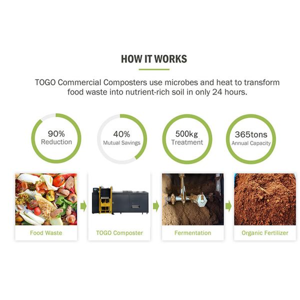 4300 2120 2170mm Food Composter TG CC 1000S 1000kg Day Bio Waste Converter Organic Fertilizer Equipment No Odor Generated