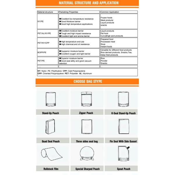 Moisture Proof Gravure Printing Ziplock LDPE Packaging Bags