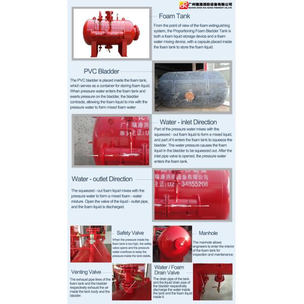 Exploring Proportioning Foam Bladder Tank Key Foam Proportioning Storage Tank In Fire Protection System