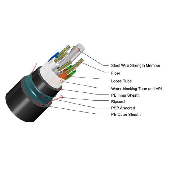 Stranded Loose Tube GYFTY53 Single Mode Water-Blocking Armored Fiber Cable Commpetitive Price