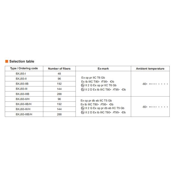 BXJ93 Series Explosion-proof Fiber Optic Boxes With Stainless Steel Enclosure