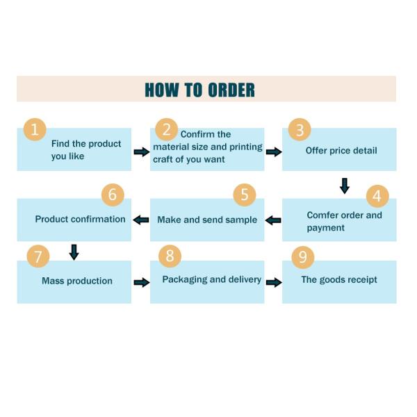 7 дней Образец заказа Время поставки Поддерживаемая специальная лента для упаковки подарков