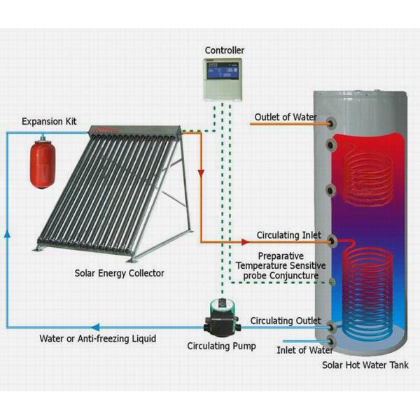 calentador de agua solar de la fractura automática 500L residencial para el agua caliente doméstica
