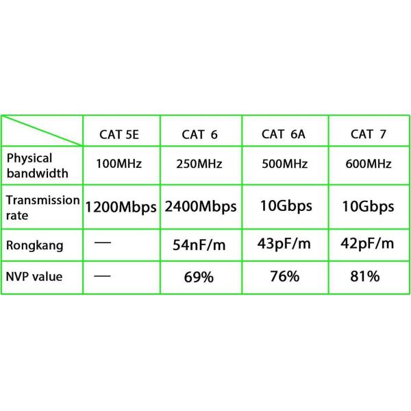 logotipo feito sob encomenda do conector de LAN Cable RJ45 da rede 30awg