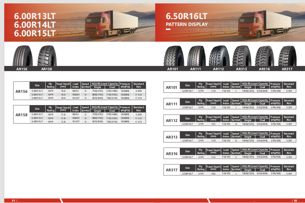Full Range Auto Tires, Passenger Car / SUV / Pickup / Light Truck / EV Tires, Multiple Sizes & Patterns, Wholesale Replacement Tyres