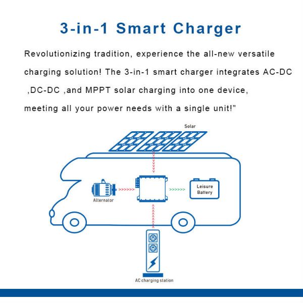 Solar Battery Charger Controller AC12V 40A DC to DC 60A MPPT 30A