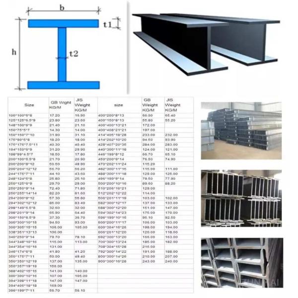 Продукты стали углерода формируя слабый углерод пробивая профиль A36 формы u
