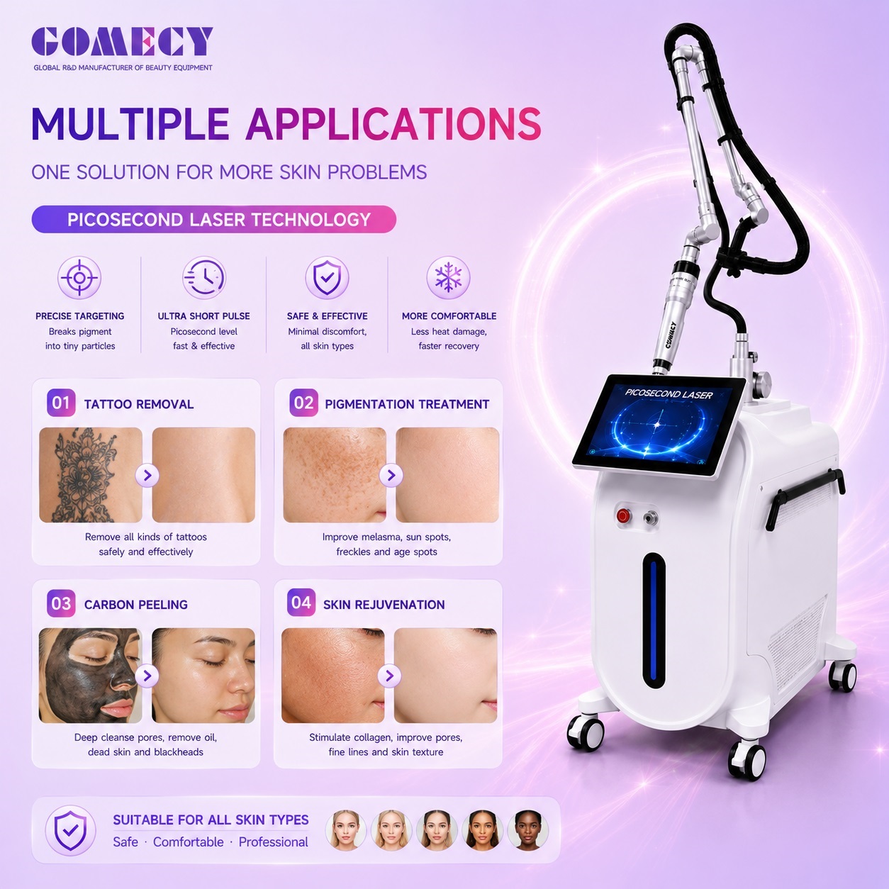 Picosecond Laser Machine Featuring Wind Spray Cooling Nozzle for Continuous Surface Cooling and Improved Patient Comfort