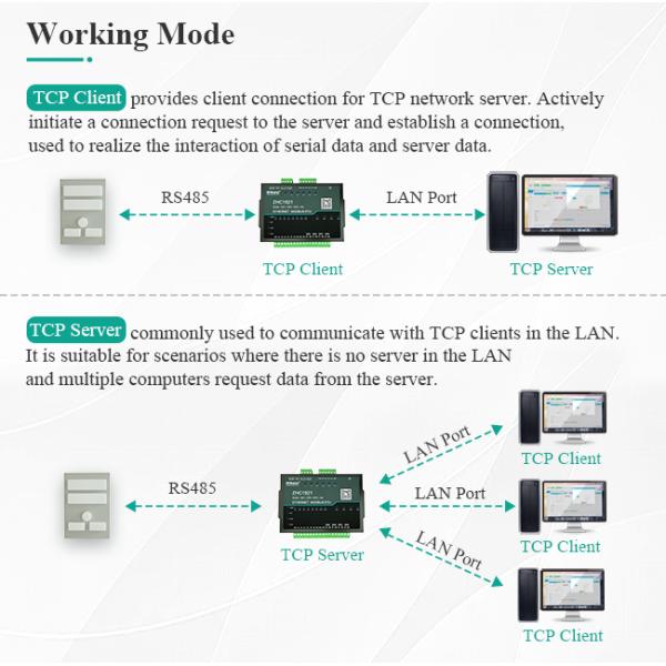 16 Channel Rj45 Ethernet IO Controller Data Acquisition Modbus Rtu Controller