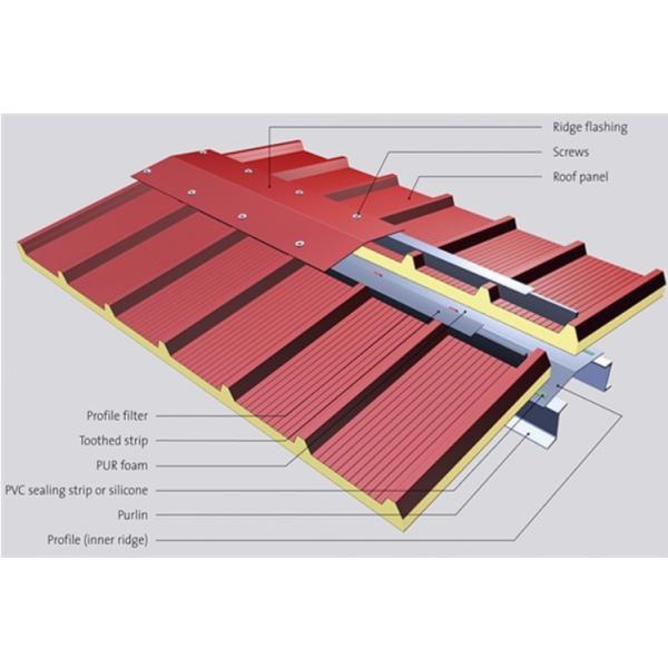 Rockwool Insulated Sandwich Panel Roofing Fire Resistant For Prefab Houses