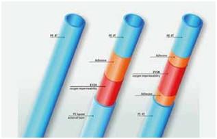 PP-R Fiber Random Composite Pipe Extrusion Line