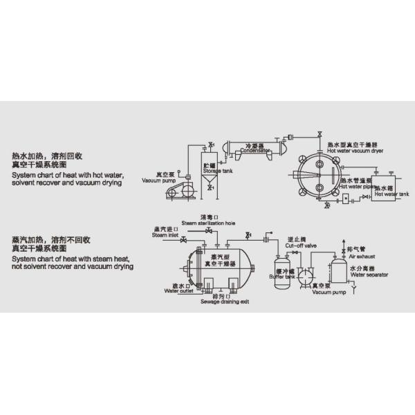 Сушильщик подноса вакуума полки плиты PSVD