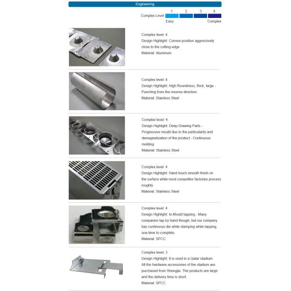 Custom Oem No Burrs Sheet Metal Stamping Parts
