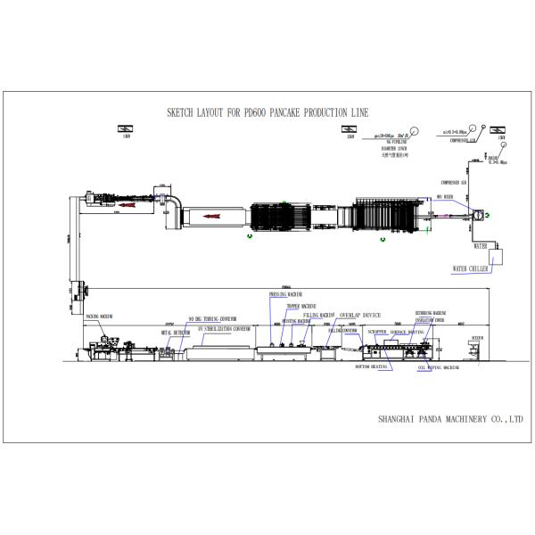 PD600 Сэндвич-панкеты Дораяки Производственная линия Сэндвич-панкеты Дораяки Линия обработки
