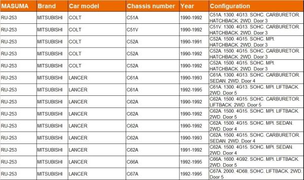 1988-2003 Année RU-253 MASUMA Auto à bras de voiture NP90 1N MB515903 pour MITSUBISHI COLT