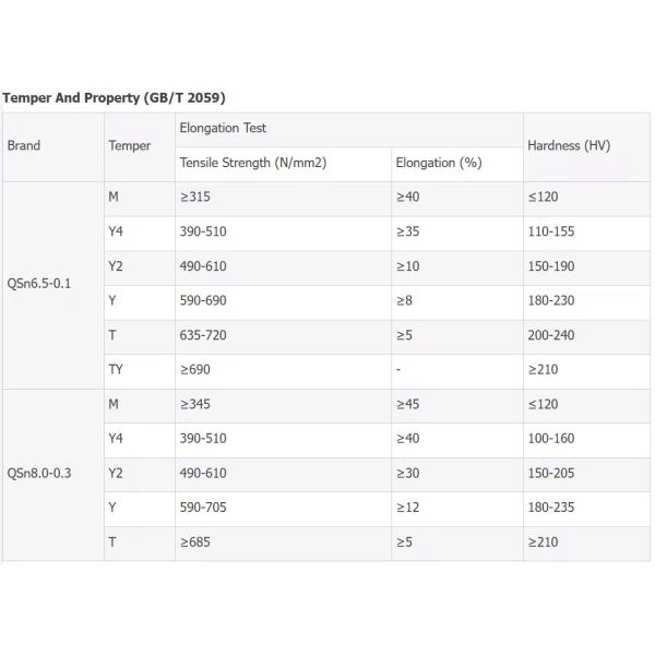CuSn4 CuSn5 CuSn6 CuSn8 Фосфор 0,05*200 мм Бронзовая медная ленточная фольга