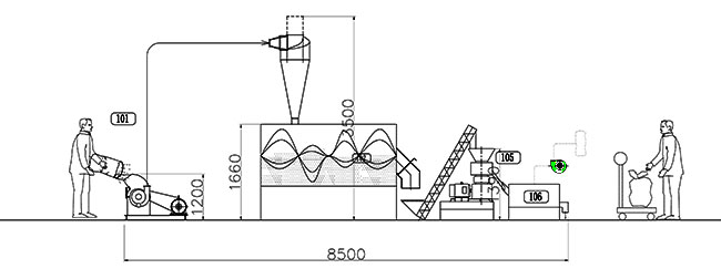 Kg/H участка 600 до 800 Hz 3 завода по обработке 50 питания птицы 440V для соломы пшеницы