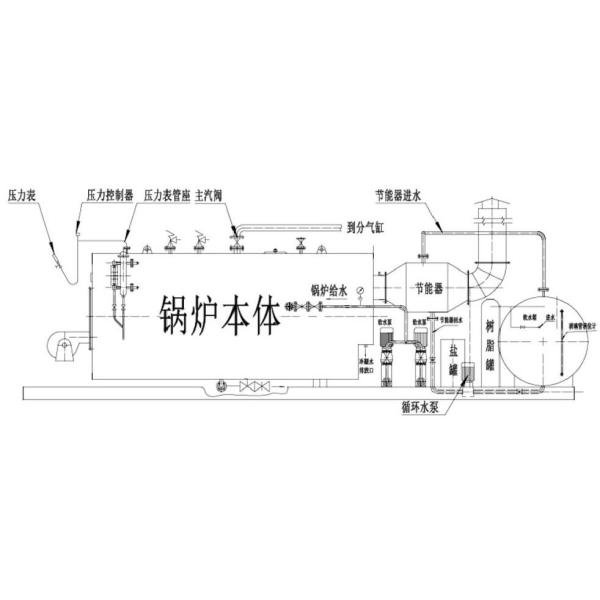 WNS  horizontal fuel  gas steam  boiler