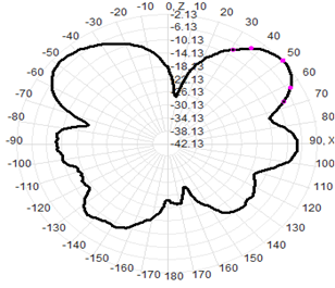 2.4 GHz Antenna de montaje magnético WIFI Antenna RG174 Cable 30x223