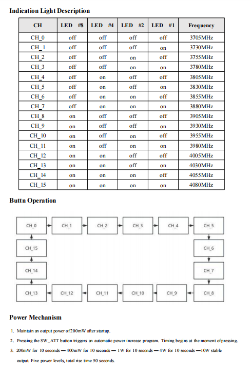 3.7GHZ 15CH Analog Video Transmitter 8-10W With Adjustable Power IRC Tramp Protocol
