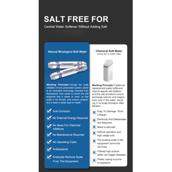 Residential 4000L/H Portable Small Universal House Water Softener