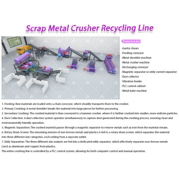 High Productivity Crawler Mobile Shredder with 40 Tons Per Hour Capacity and Stainless Steel Components, CE ISO TUV Certified