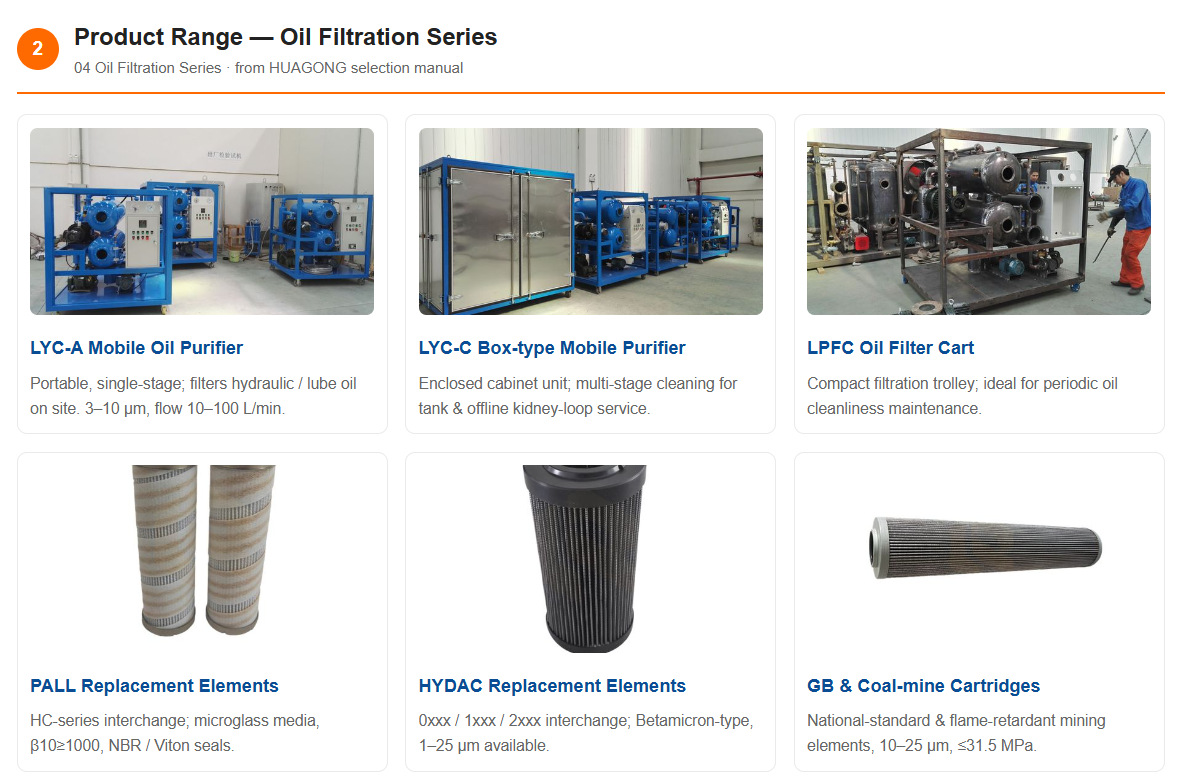 Industrial Oil Filter Cartridge Replacement for Pall/Hydac