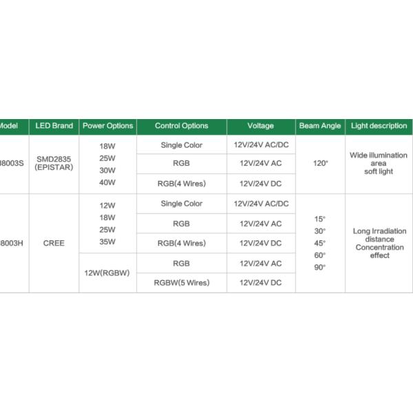 света бассейна Дя СС304 12В подводные Ингроунд 300мм
